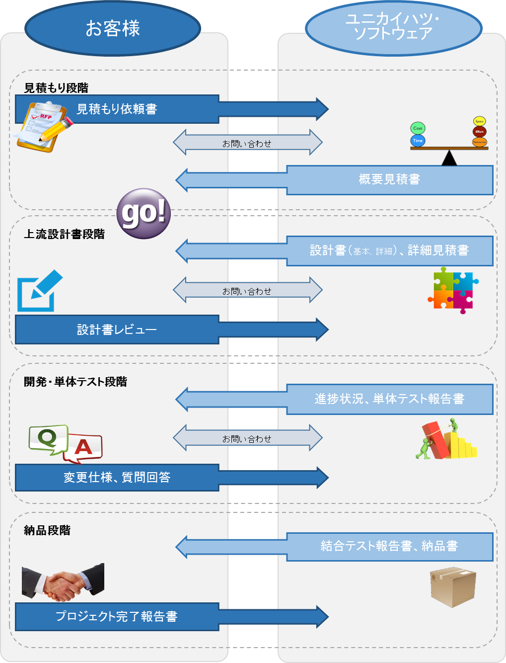 Japanese SDLC